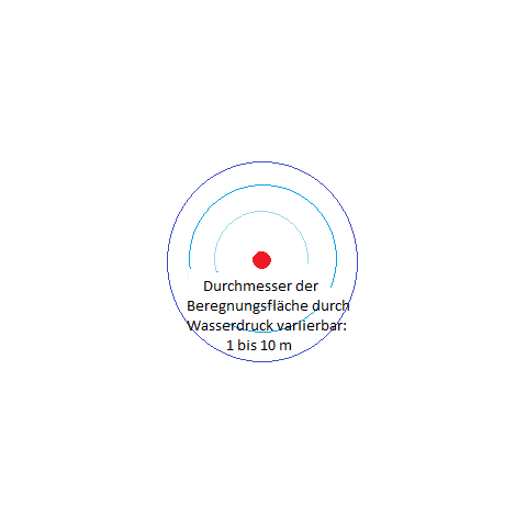 Schwab Rasenkäfer® - Kreisregner, Rasensprenger