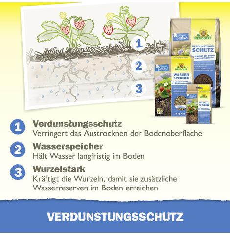 Verdunstungsschutz aus Holzfaser 65l